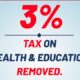 Equality Tax Education Health 80x80
